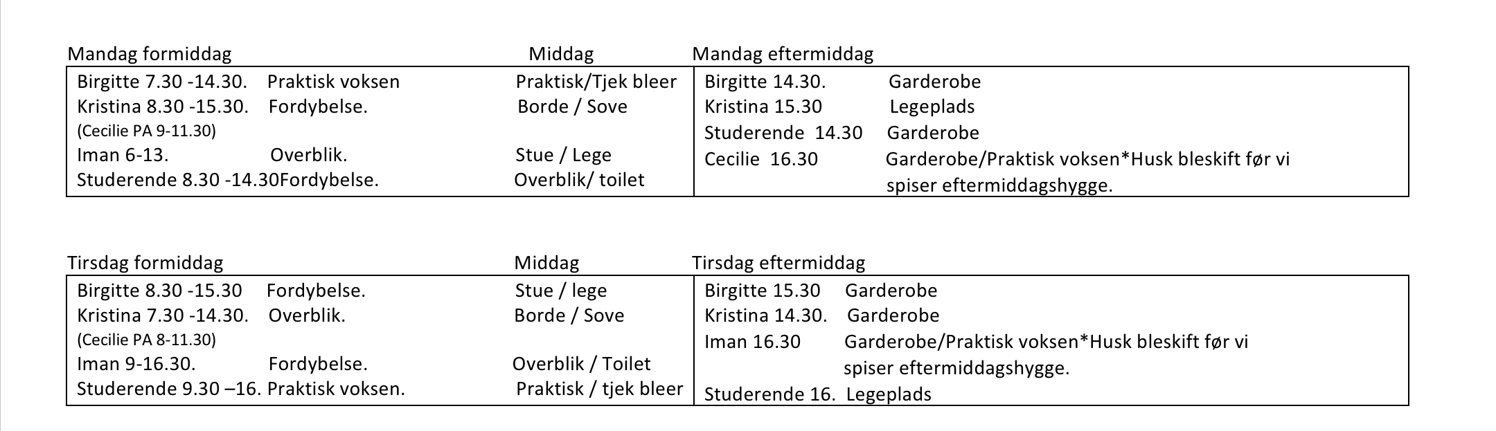 Et positioneringsskema 